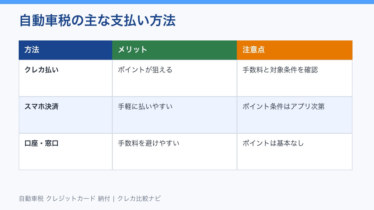 自動車税の主な支払い方法