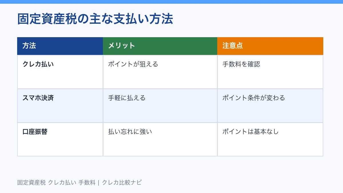 固定資産税の支払い方法比較