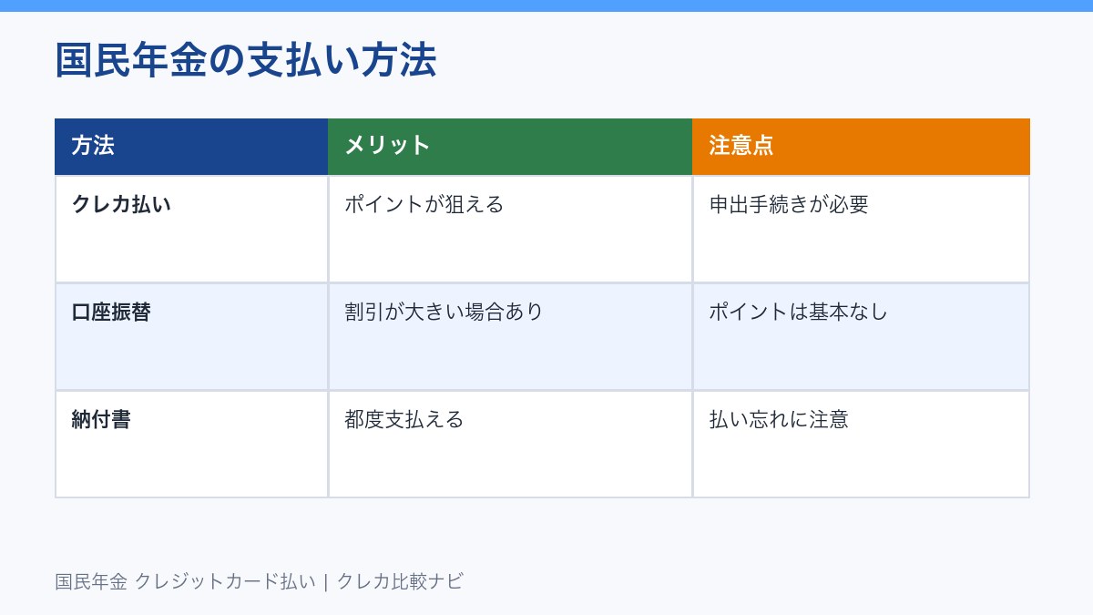 国民年金の支払い方法比較