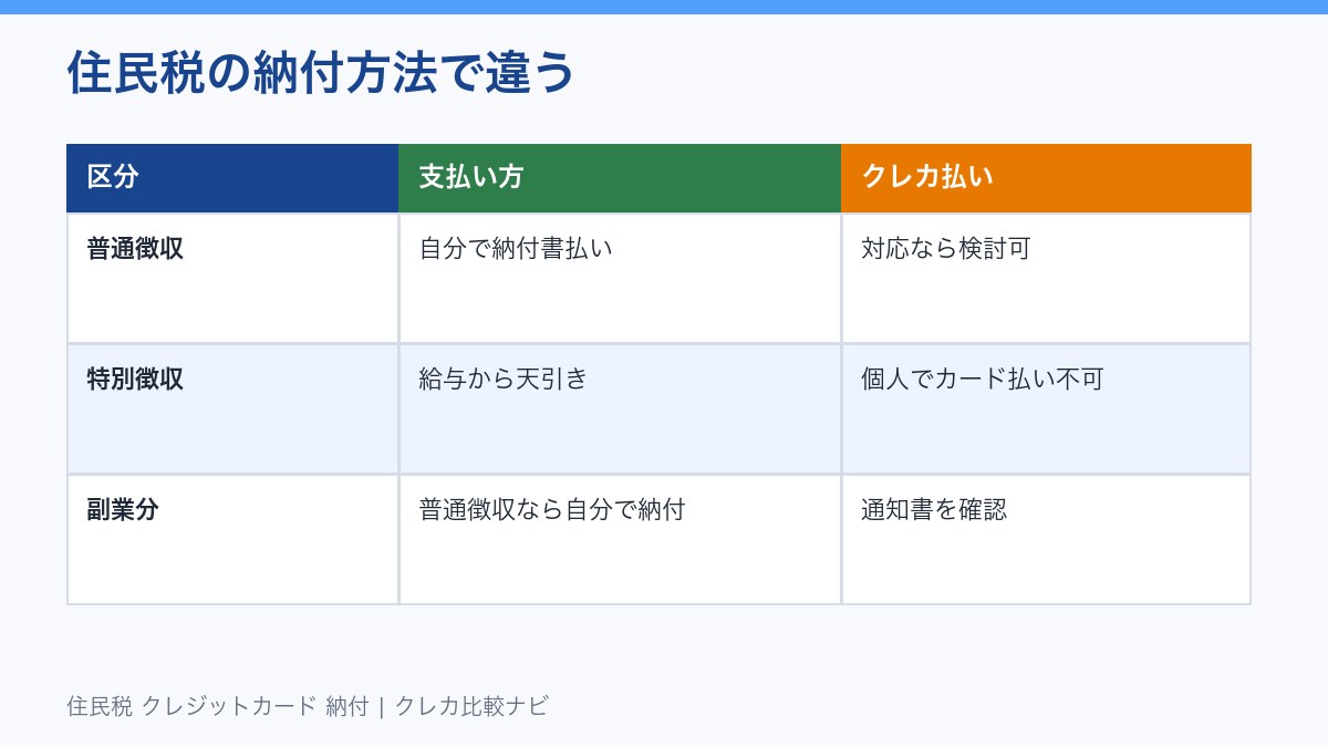 住民税の普通徴収と特別徴収の違い
